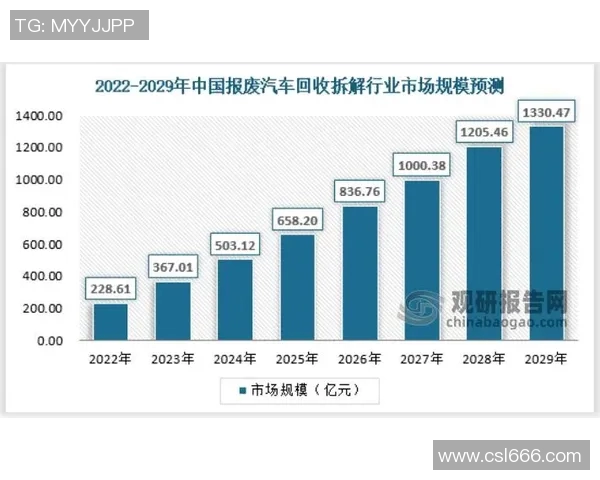 独家分析LNG配合方式的优劣对比及市场前景探讨